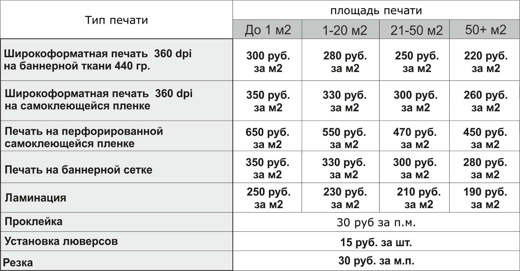 Характеристики баннерной ткани 440 гр